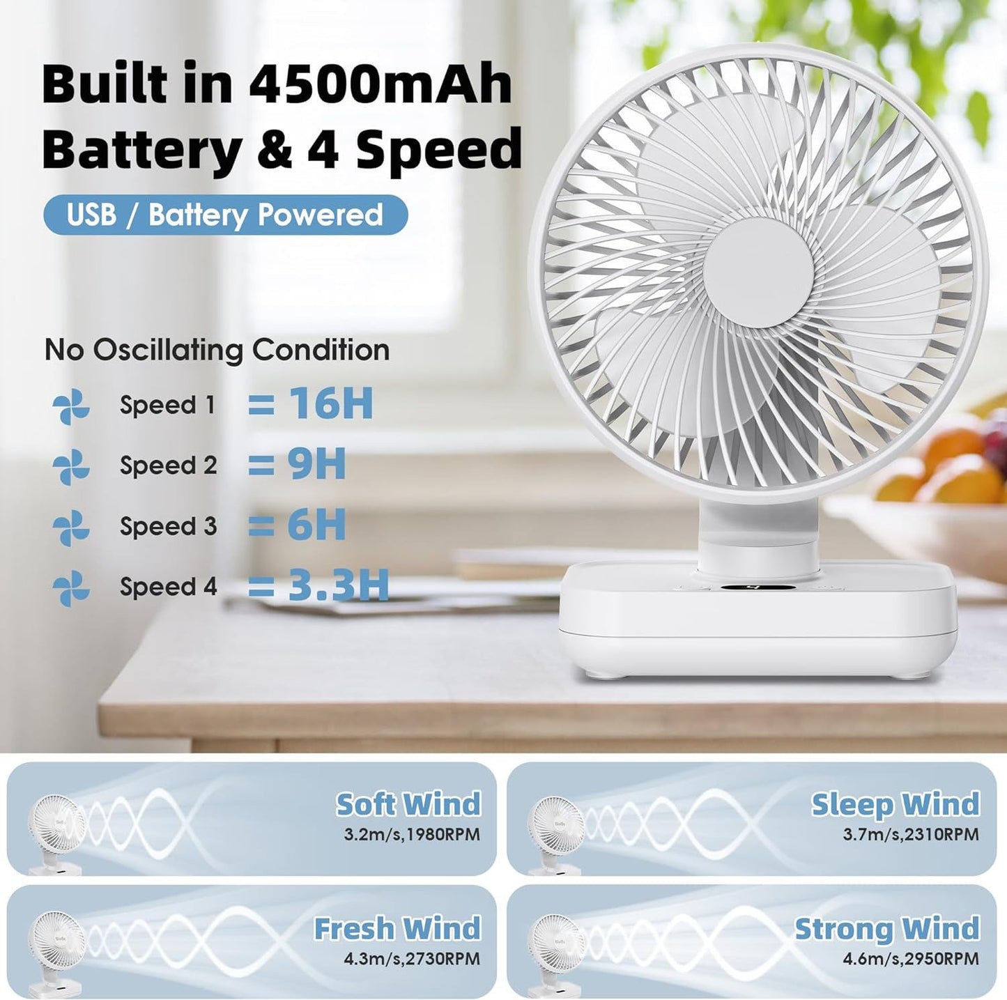 PLAYHOT RotateAir Mini 5.5'' Auto Oscillating Rechargeable Fan 4000mAh, 4 Speeds, LED Screen, Small USB Desk Fan Portable for Home,Bedroom, Office,Travel,Camping