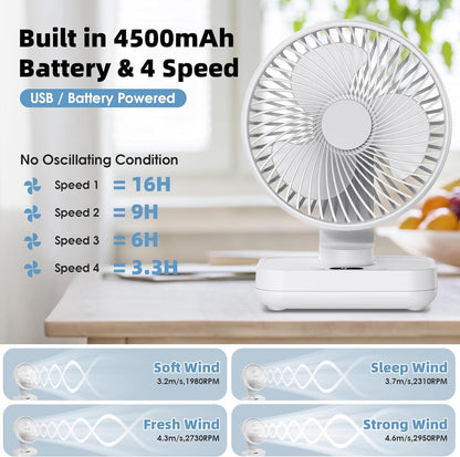 PLAYHOT RotateAir Mini 5.5'' Auto Oscillating Rechargeable Fan 4000mAh, 4 Speeds, LED Screen, Small USB Desk Fan Portable for Home,Bedroom, Office,Travel,Camping